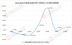 <b><b>2025-2030年中国畜牧养殖行业投资前景取规模化盈</b></b>